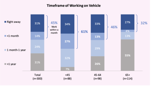 Classic Cars, Modern Markets | Specialty Equipment Market Association